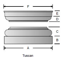 Tuscan Cap and Base for Square Non-Tapered Columns made from PVC
