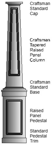 Square tapered column sits on Pedestal with Raised Panels Standard Trim