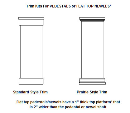 Pedestal Trim Kits include Standard Style and Prairie Style